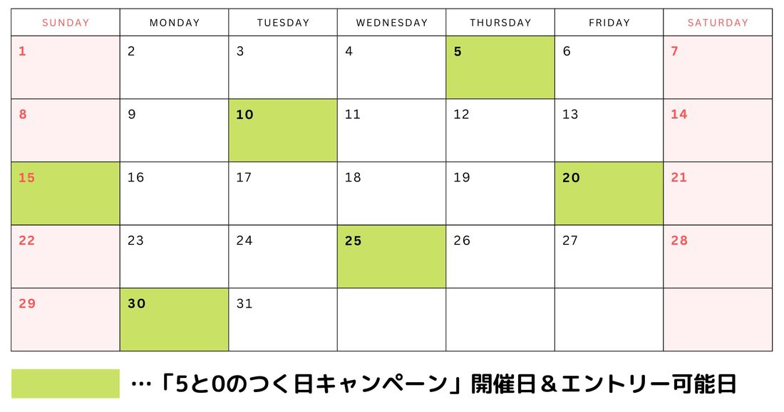 【楽天市場:5と0のつく日キャンペーン】エントリー可能日