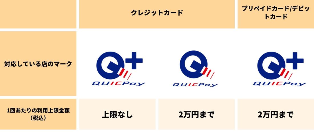 QUICPay　クレジットカード