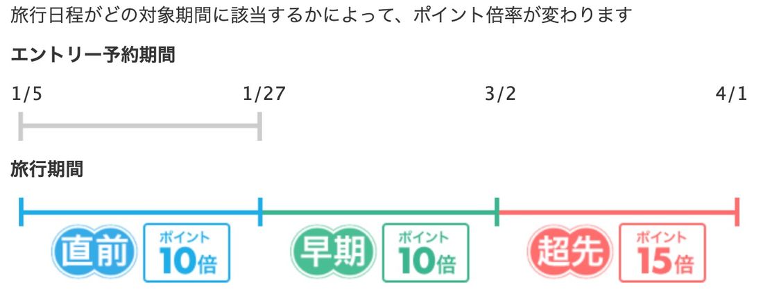 エントリー予約期間