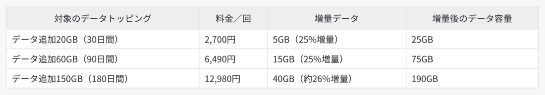 povo20　キャンペーン