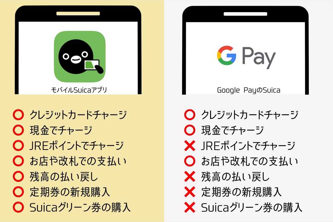 Google Pay