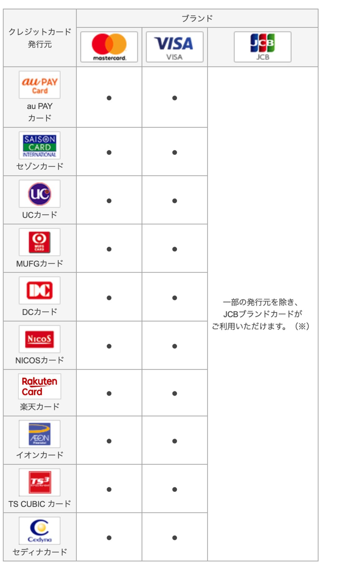 au PAY 残高へのチャージ（入金）方法