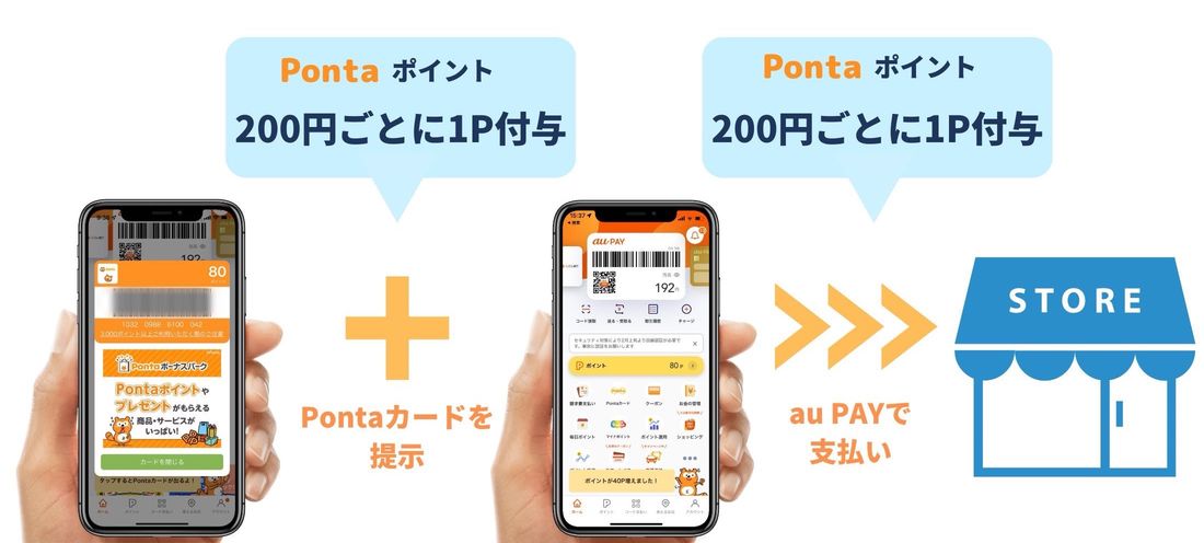 Pontaポイント