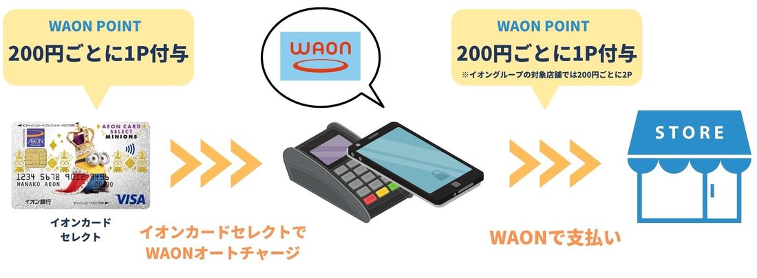 イオンカードセレクト