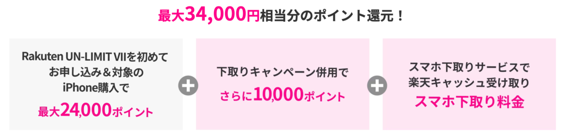 楽天モバイル キャンペーン