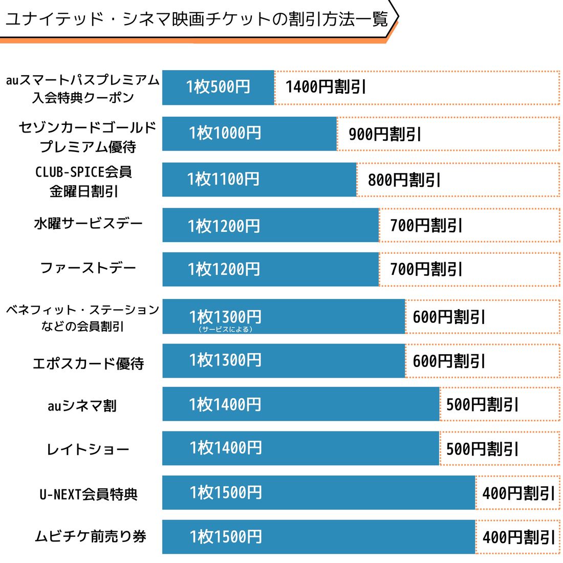 ユナイテッド・シネマ