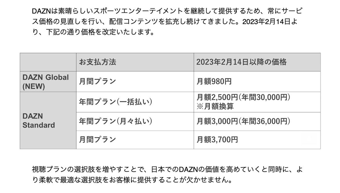 DAZNの放映権料はいくらですか？