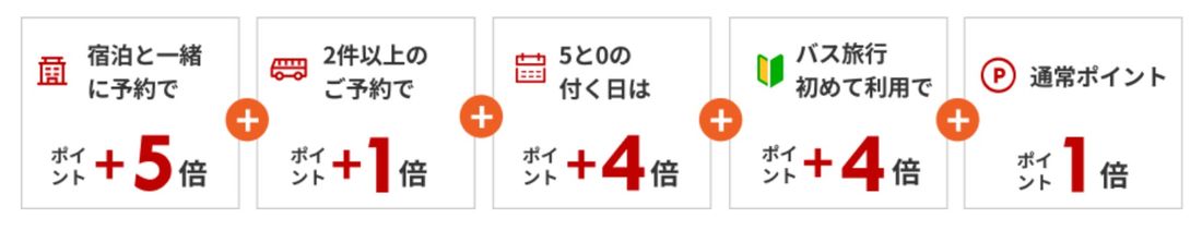 【楽天トラベル高速バス】全国旅行支援キャンペーン