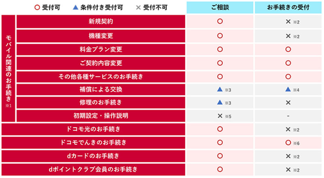 ドコモのオンライン窓口