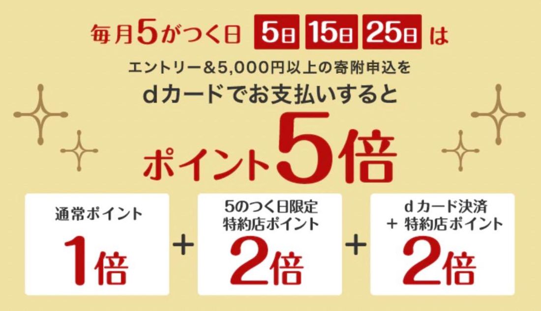 ふるさと納税ポイント5倍