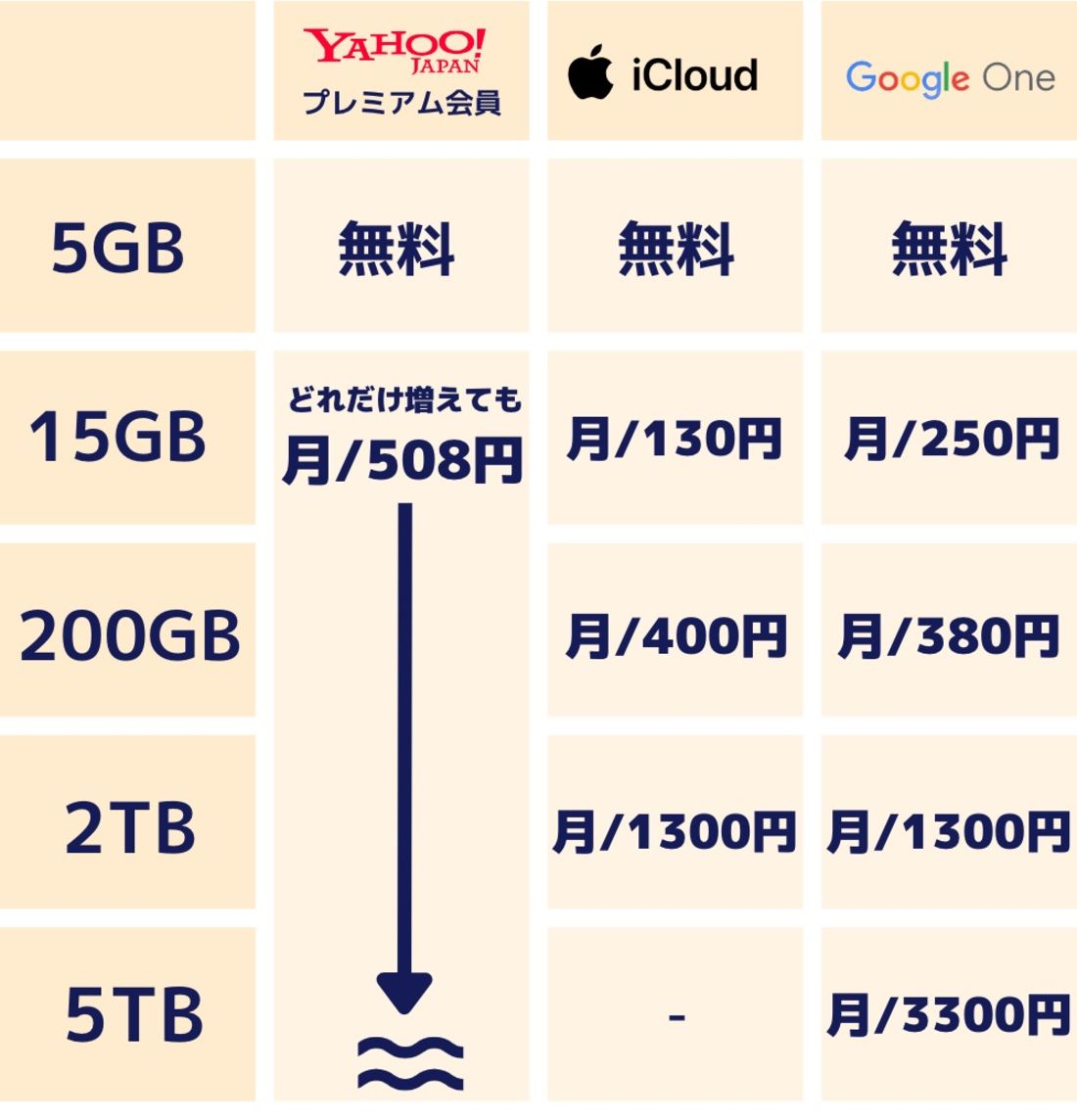 Yahoo!プレミアム