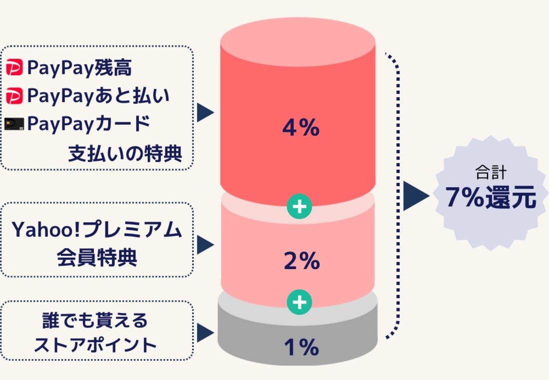 ヤフーショッピング