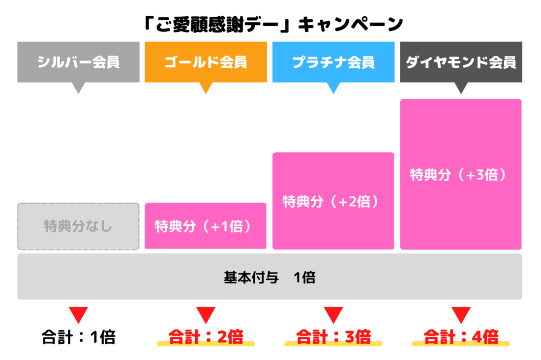 【楽天ふるさと納税】お得な日(ご愛顧感謝デー)