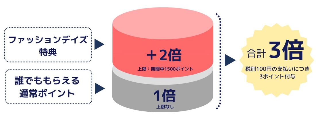 ファッションデイズ