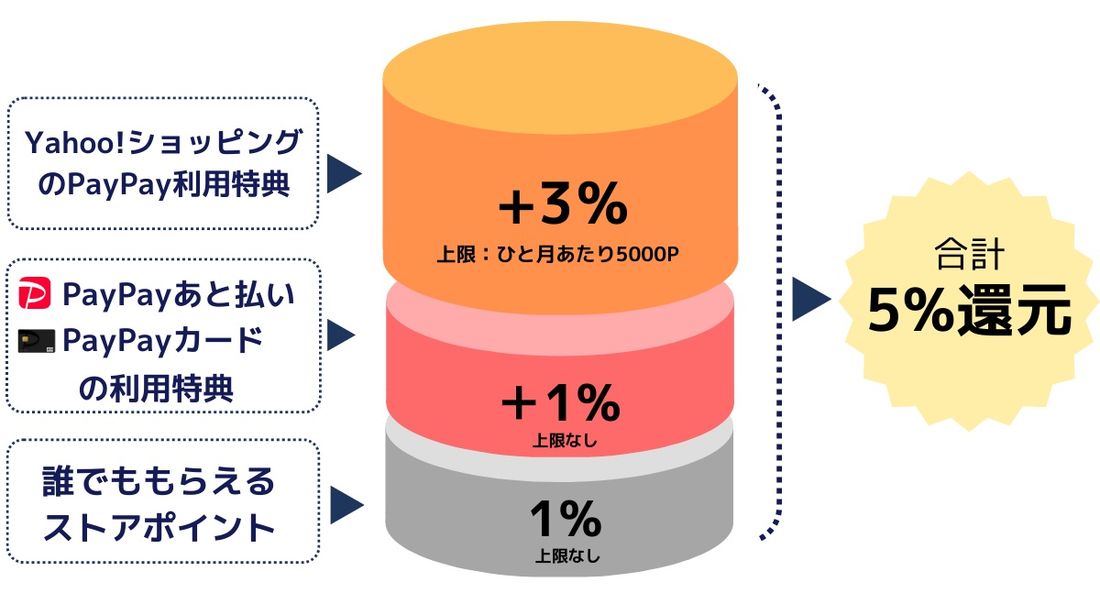 PayPayあと払い