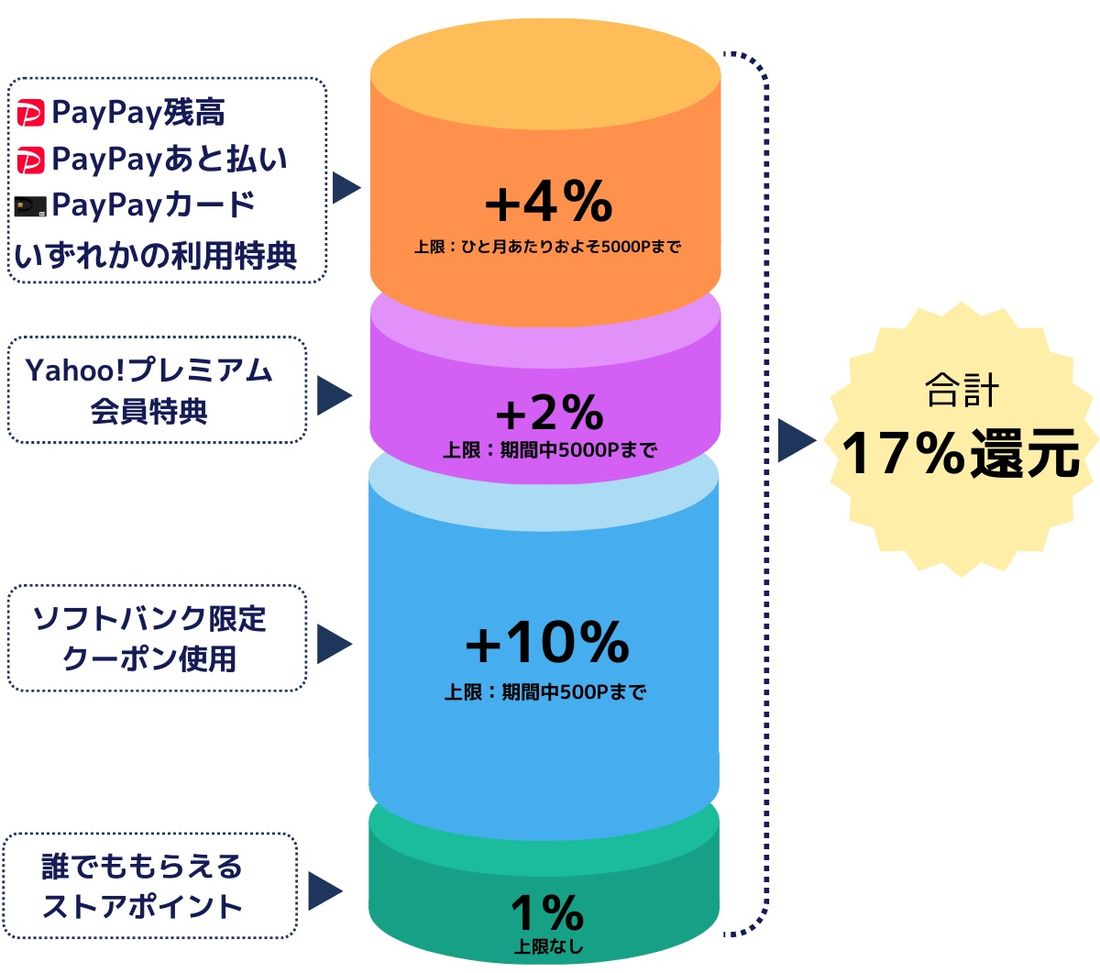 ソフトバンク