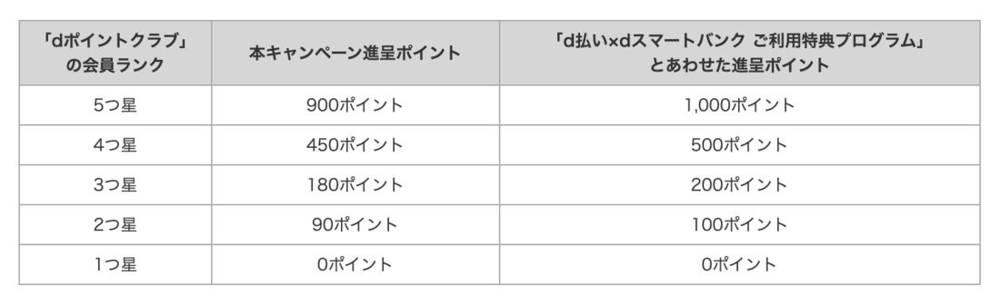 dスマートバンク