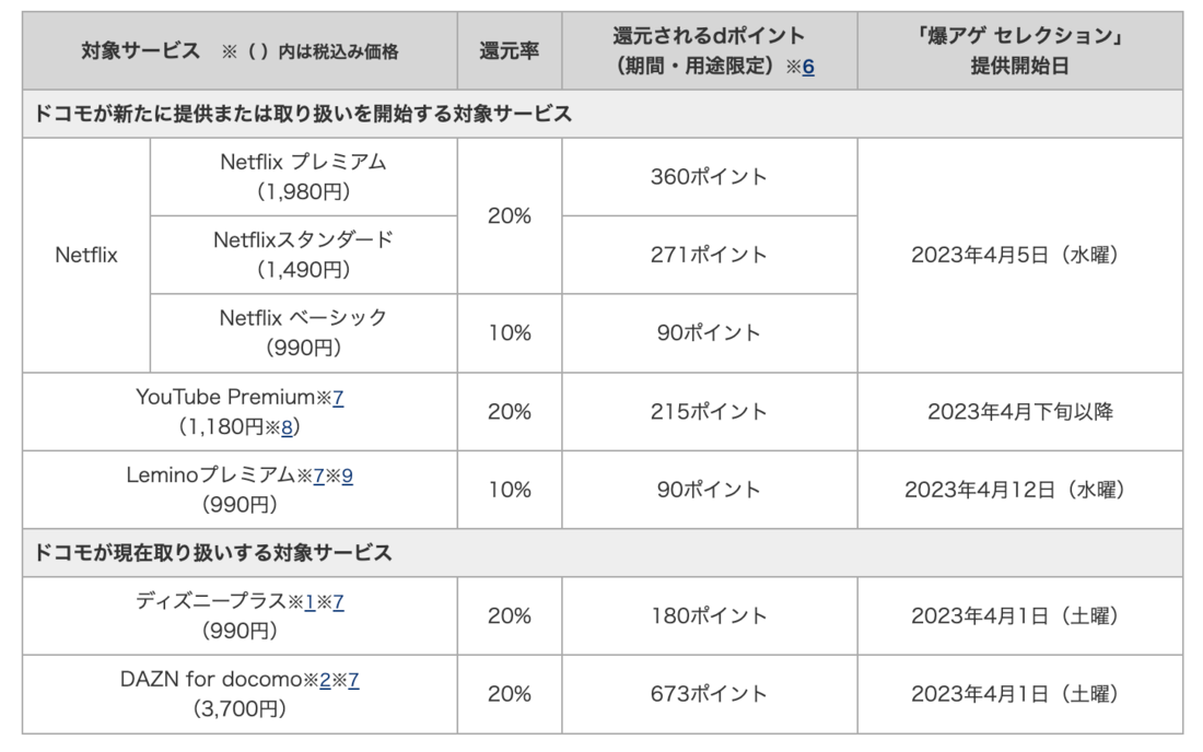 ドコモ　爆アゲ セレクション