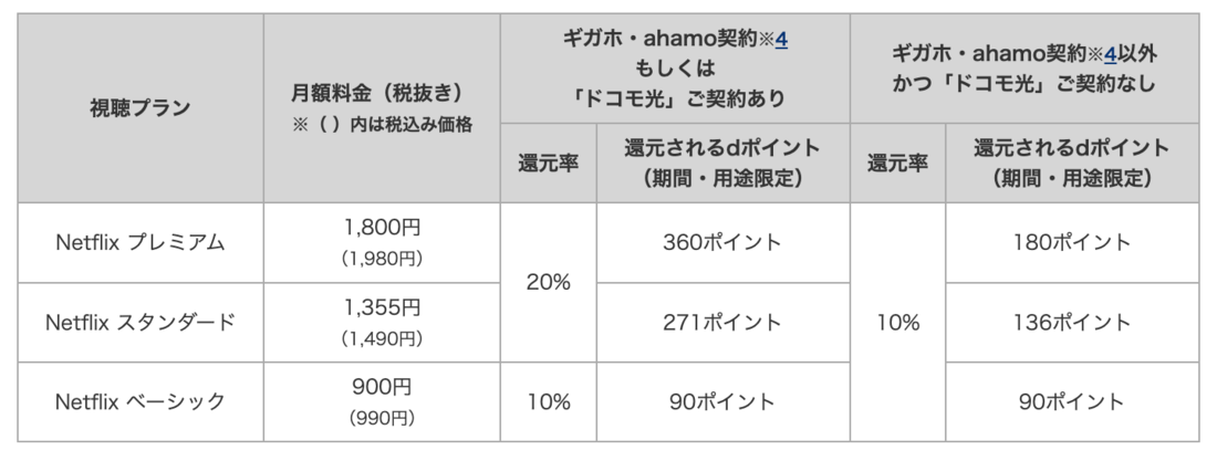 ドコモ　爆アゲ セレクション