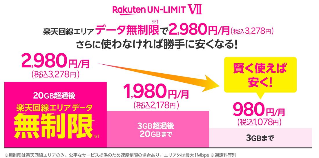 【2つ目の電話番号】楽天モバイル