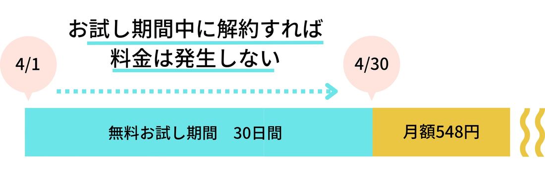 au スマートパスプレミアム