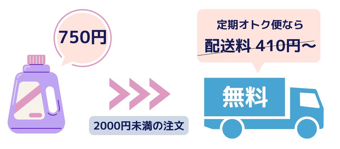 Amazon定期おトク便なら2000円未満の注文でも送料無料