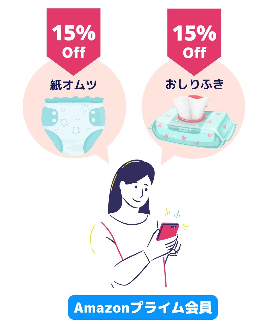 プライム会員ならオムツとおしりふきが15％オフ