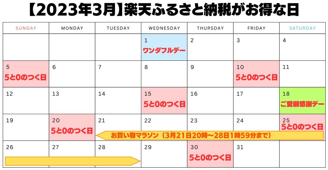 【楽天ふるさと納税】お得な日