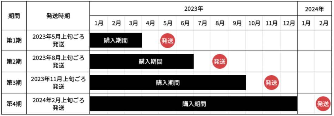 進呈日
