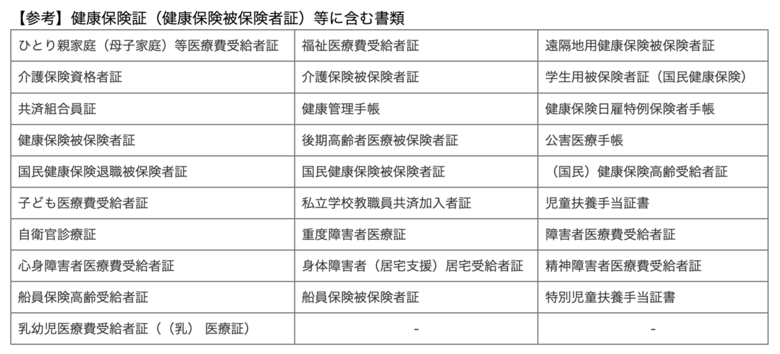 ドコモ　本人確認書類