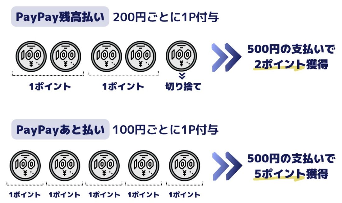 PayPay残高払いとPayPayあと払いの差