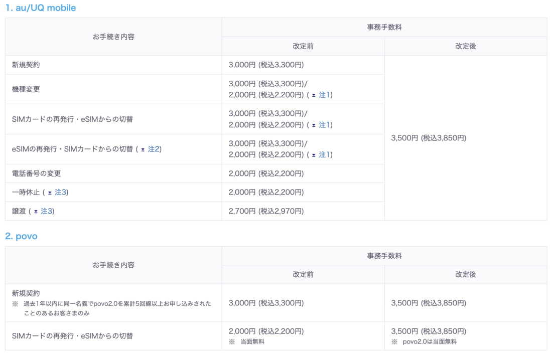 KDDI　事務手数料