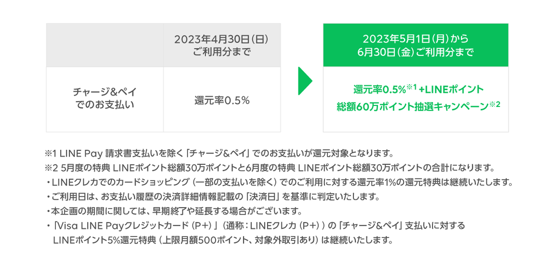 LINE Pay　チャージ＆ペイ