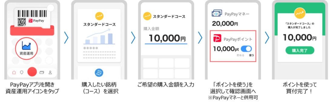 PayPay資産運用　PayPayポイント買付