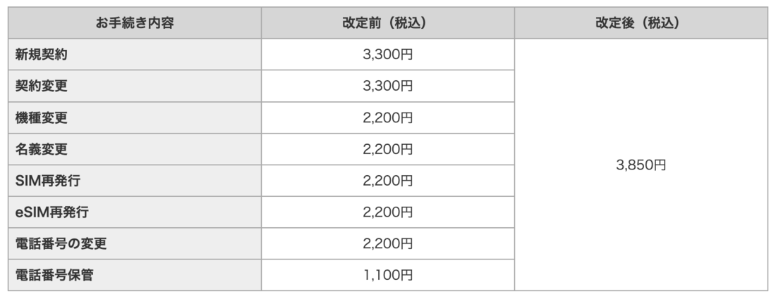 docomo　事務手数料改定