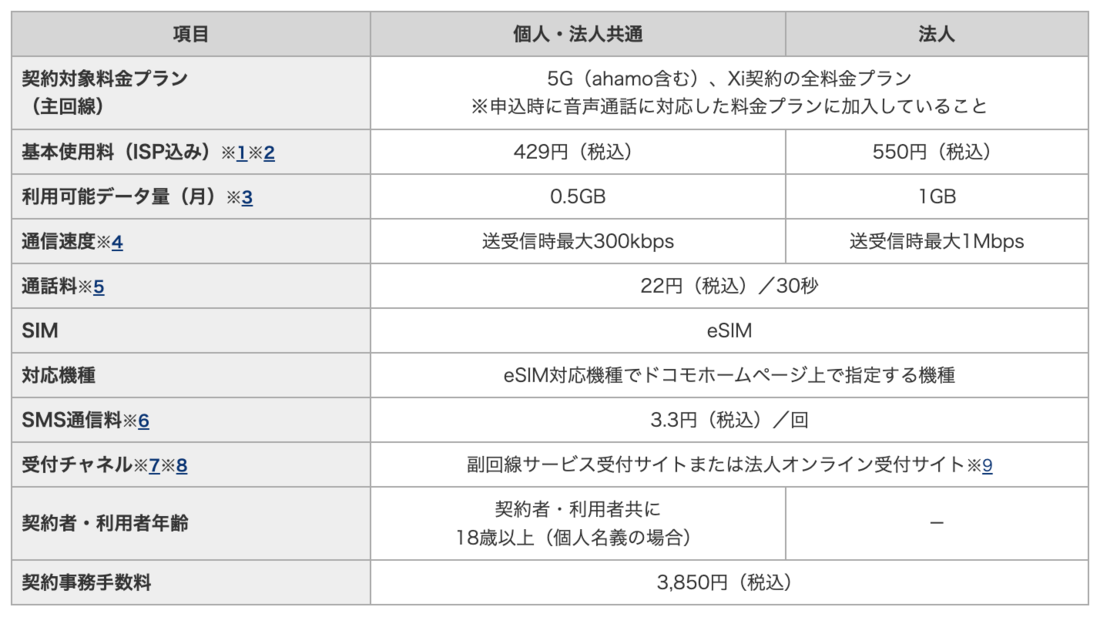 ドコモ　副回線サービス