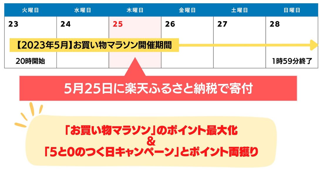 【楽天市場】お買い物マラソン(楽天ふるさと納税)