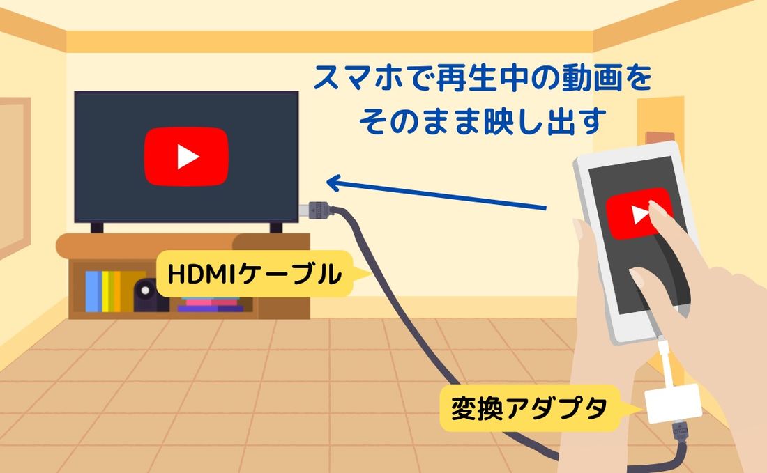 ケーブル接続でYouTubeを観る