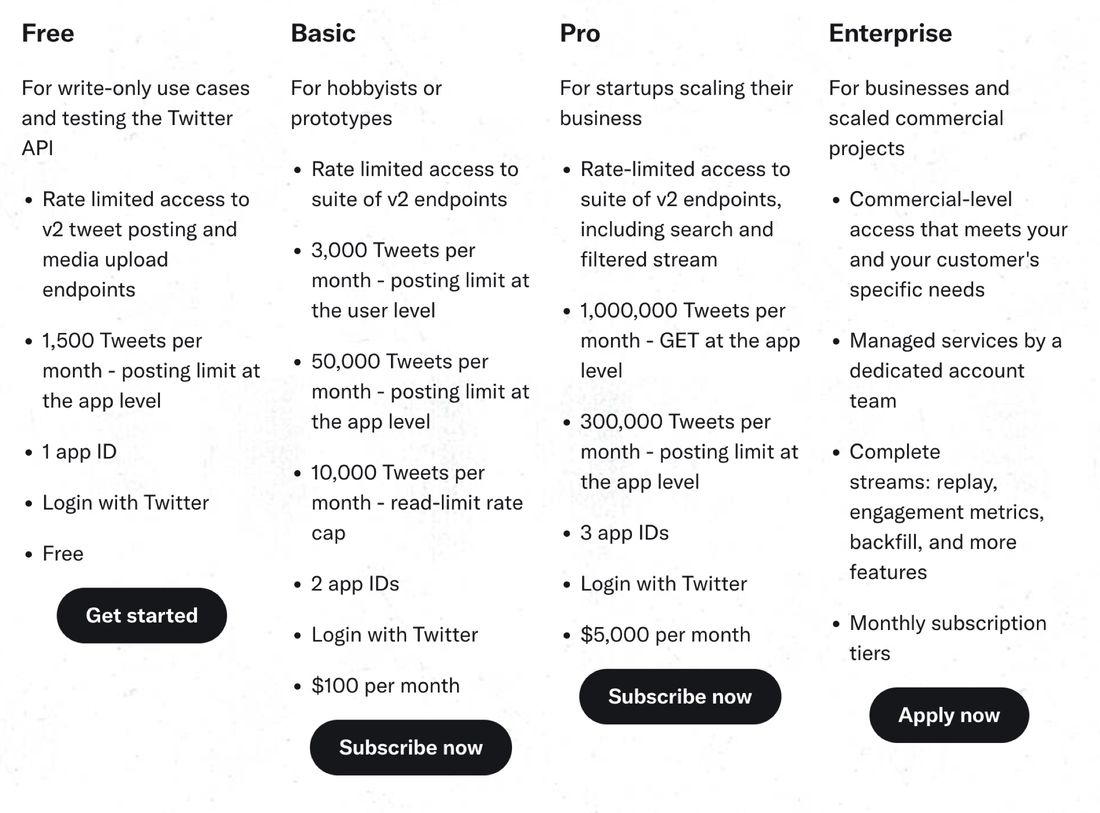 Twitter　API　Proプラン