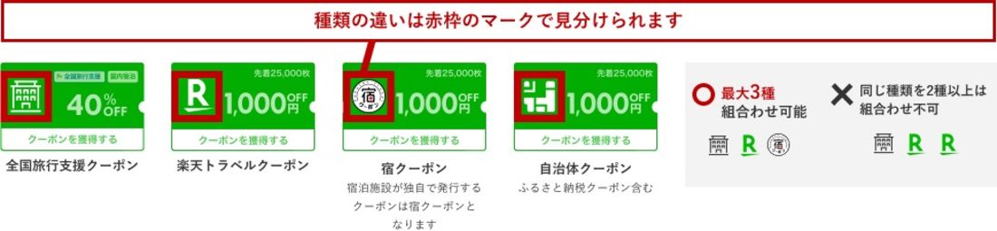 【楽天トラベルスーパーセール】クーポン併用の規則