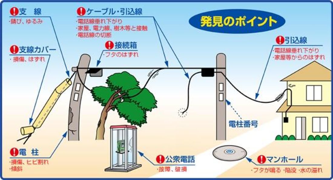 設備不良