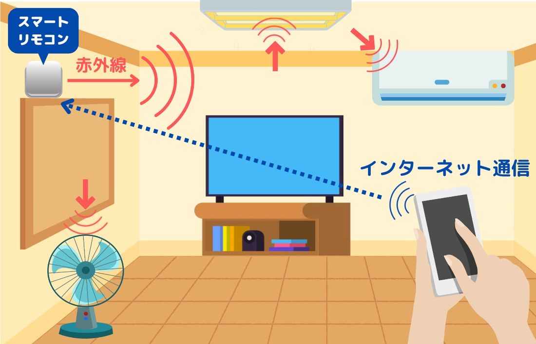 アレクサ、〇〇（家電）をつけて」のやり方──テレビ/照明/エアコン