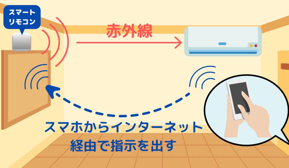 スマホでエアコンを遠隔操作する方法まとめ──普通のエアコンに後付け可能 | アプリオ