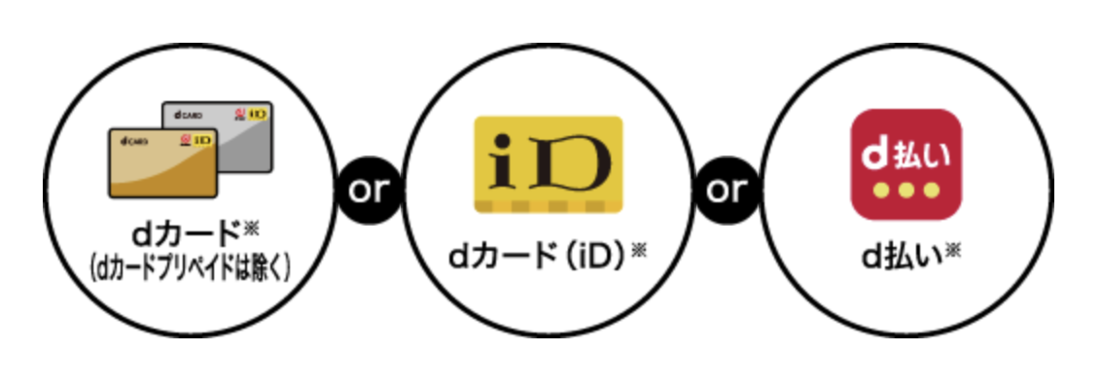 dカード　d払い　キャンペーン