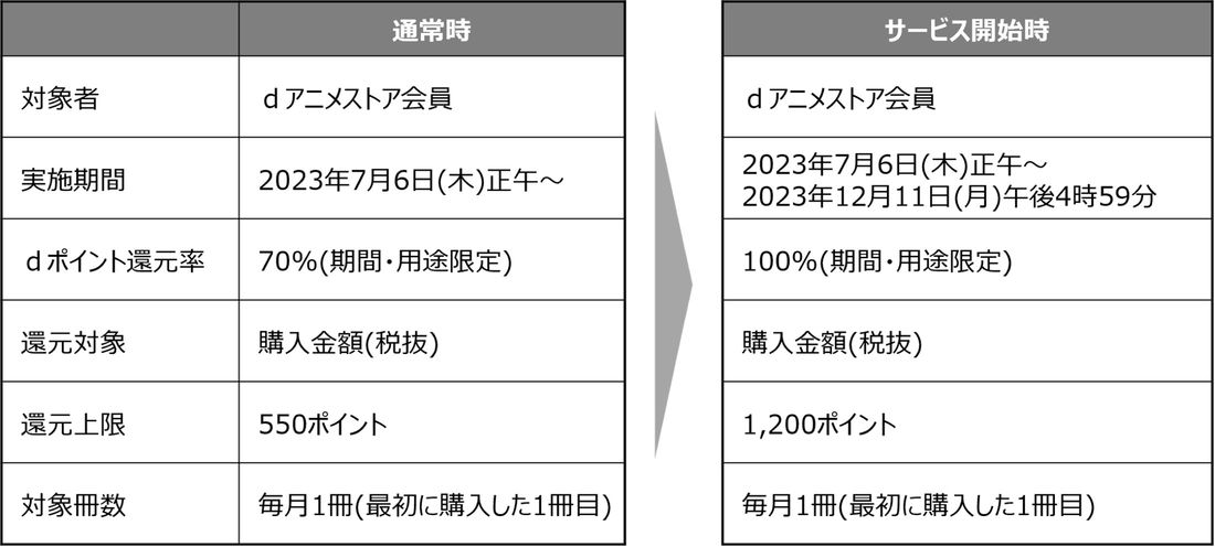 dアニメストア　電子書籍