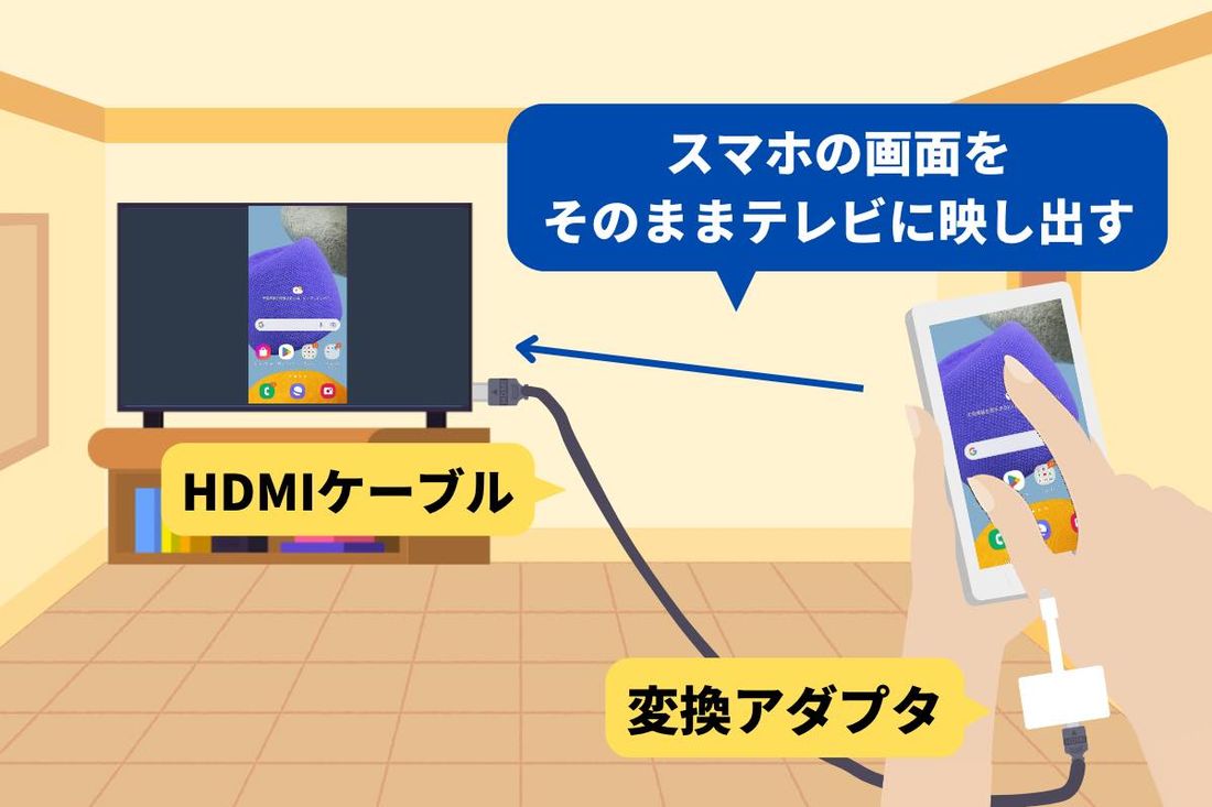 Androidスマホの画面をテレビに映し出す「ミラーリング」「キャスト」4