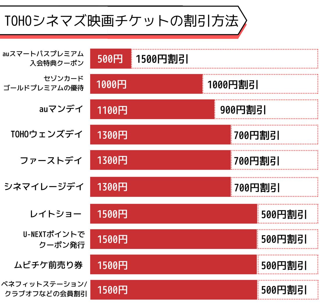 東宝シネマズ 何歳から？