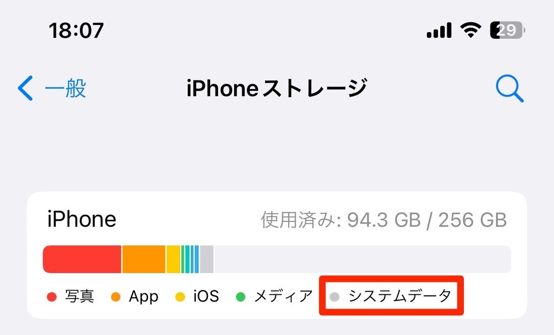 システムデータ