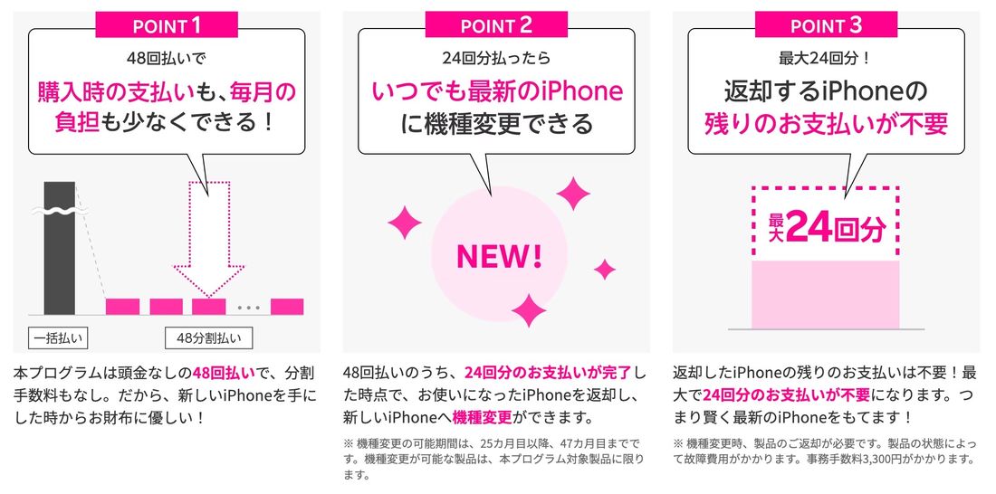 【楽天カード】楽天モバイルiPhoneアップグレードプログラム