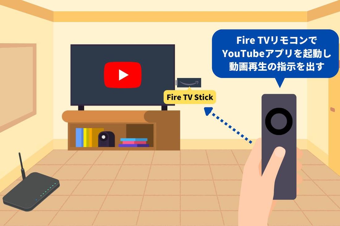 Fire TV Stick（ファイヤースティック）でYouTubeを観る方法